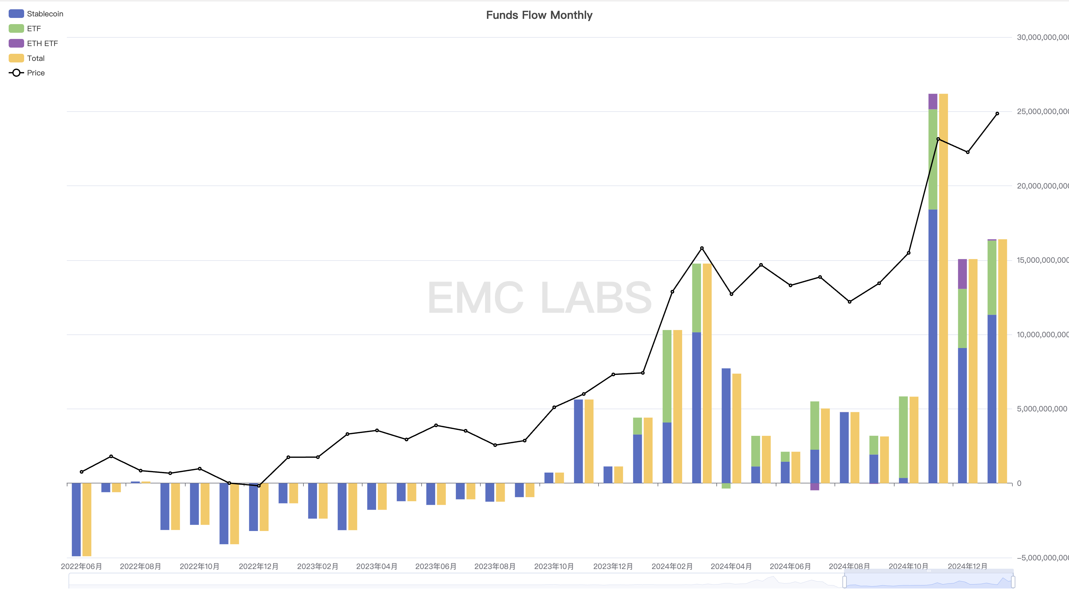 EMC Labs 1月报告：BTC再涨9.7%，将迎接特朗普经济政策猛烈冲击  第3张