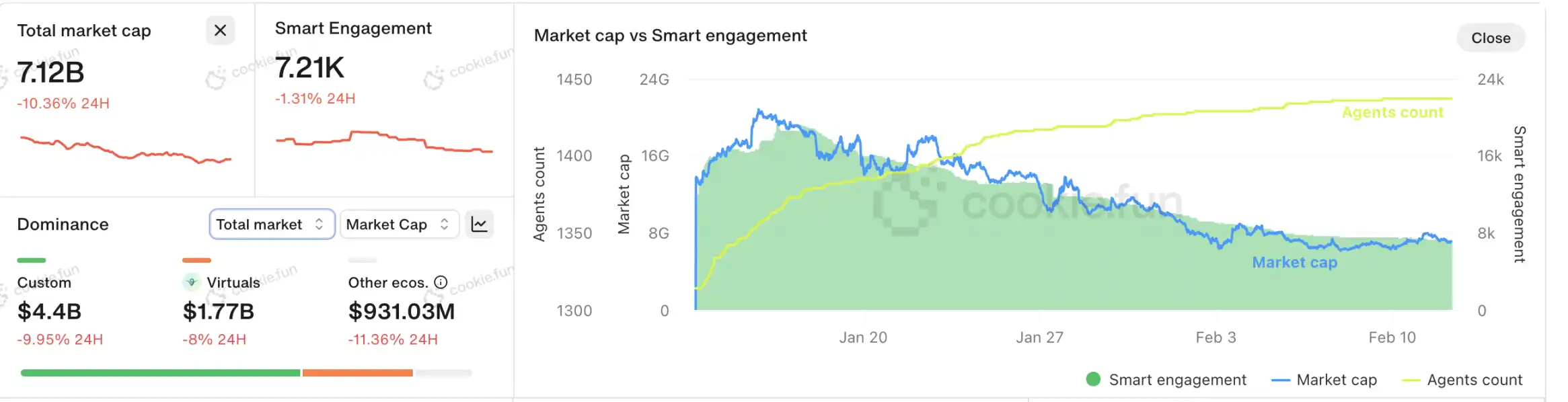 Virtuals上线Solana首日「水土不服」：Agent毕业率仅为8.3%  第4张