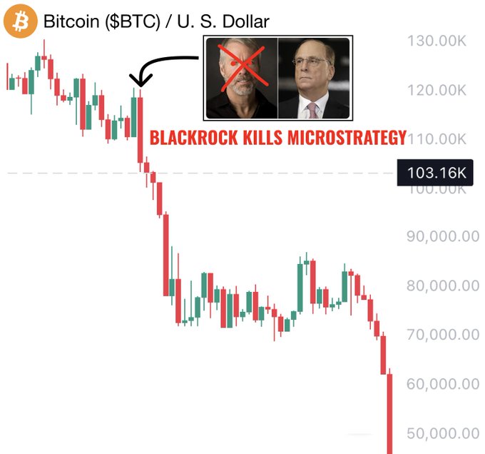 BlackRock 试图击垮 MicroStrategy:比特币市场面临重大威胁 第1张