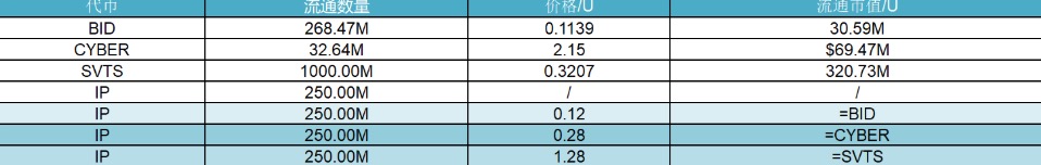 研报｜Story项目详解&IP市值分析  第2张