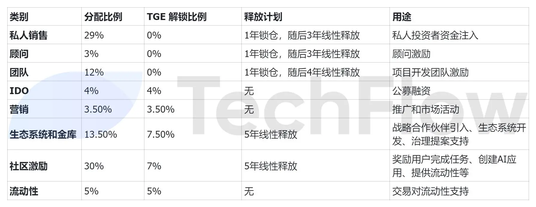 $SHELL超募40倍，是时候了解Myshell的产品和代币经济了  第8张