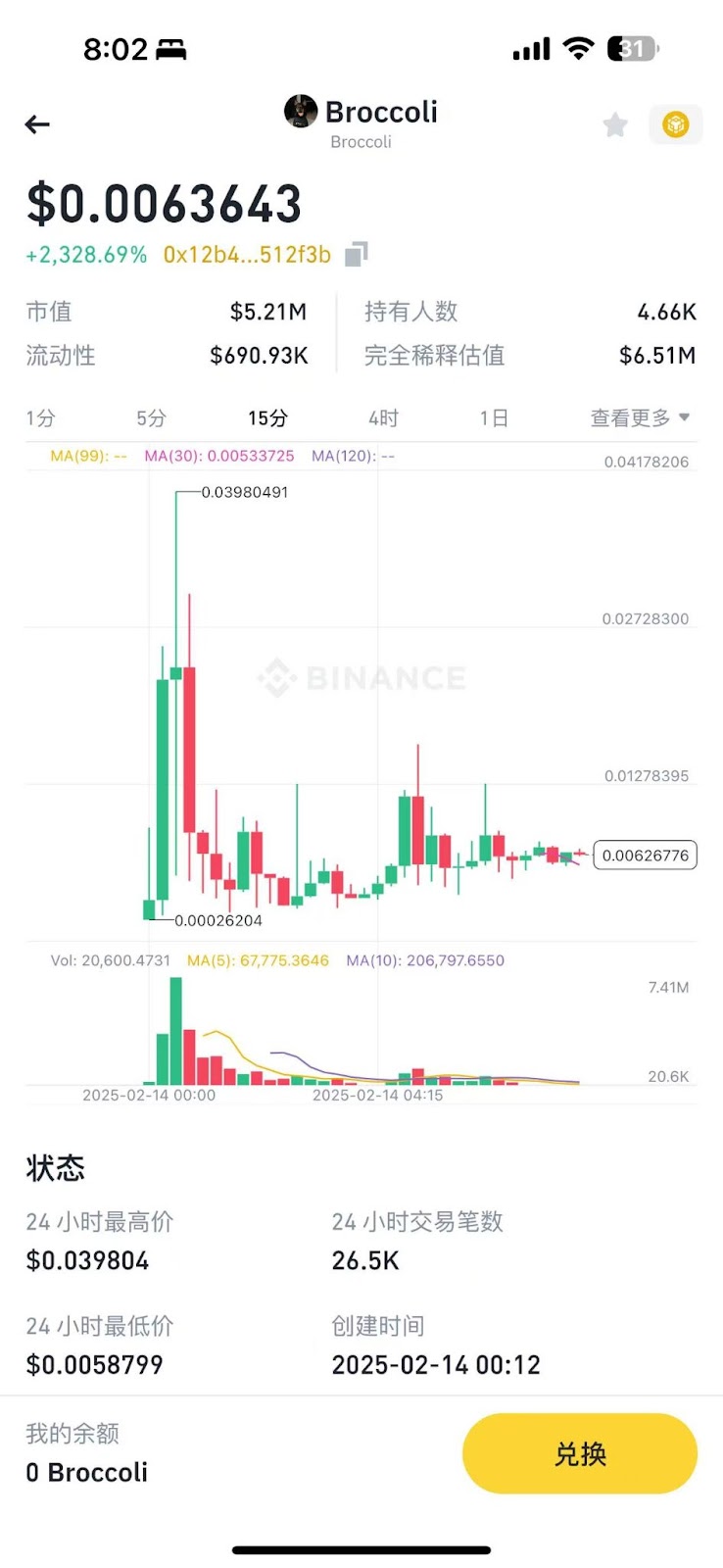 CZ爱犬Broccoli引发链上meme大战,哪些CA值得冲? 第6张