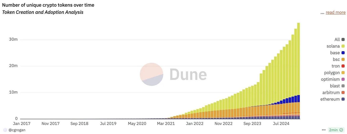 黄金、比特币与 DEX 崛起,一览 5 个你今年无法忽视的趋势 第3张