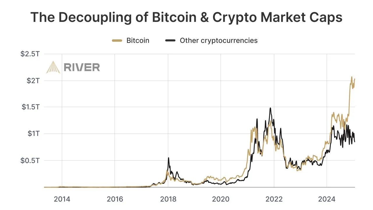 黄金、比特币与 DEX 崛起,一览 5 个你今年无法忽视的趋势 第2张