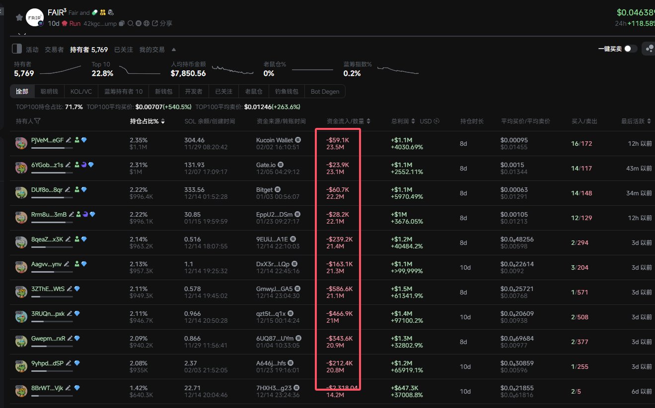从快播到web3,王欣支持的FAIR³是什么? 第4张
