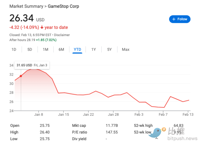 美股老网红 GameStop 传言也要「屯币」了，创始人与 Saylor 亲切合影  第1张