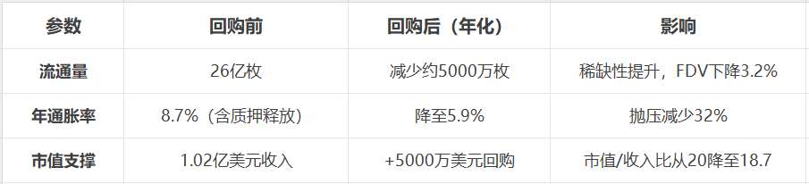 Jupiter启动50%协议费用回购JUP，Jup代币价格能翻倍吗？  第2张