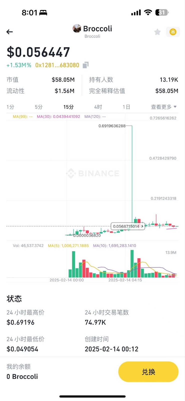 CZ爱犬Broccoli引发链上meme大战,哪些CA值得冲? 第5张