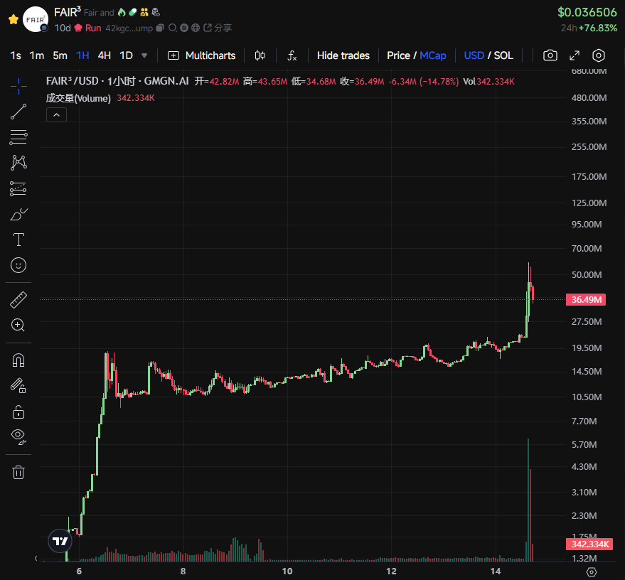 从快播到web3,王欣支持的FAIR³是什么? 第1张
