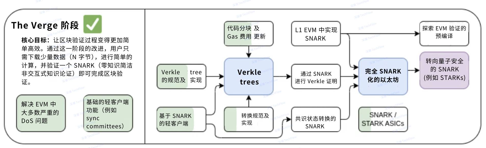 黄金、比特币与 DEX 崛起,一览 5 个你今年无法忽视的趋势 第5张