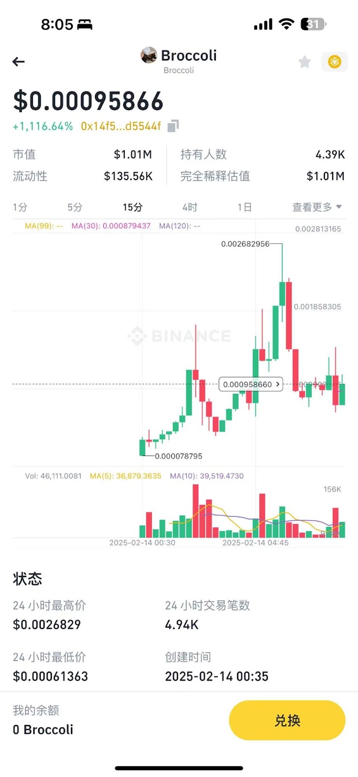CZ爱犬Broccoli引发链上meme大战,哪些CA值得冲? 第8张