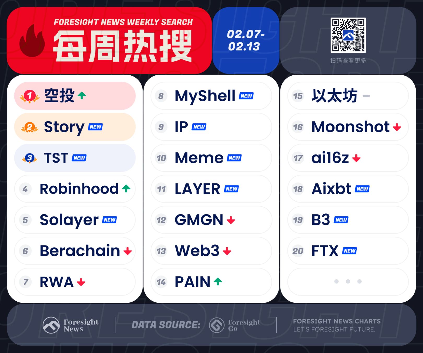 空投大周,这些代币你有资格申领吗? 第1张
