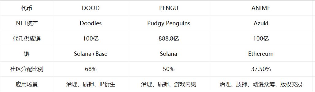 Doodles发币:一场NFT老炮的逆袭,还是镰刀的新皮肤? 第4张