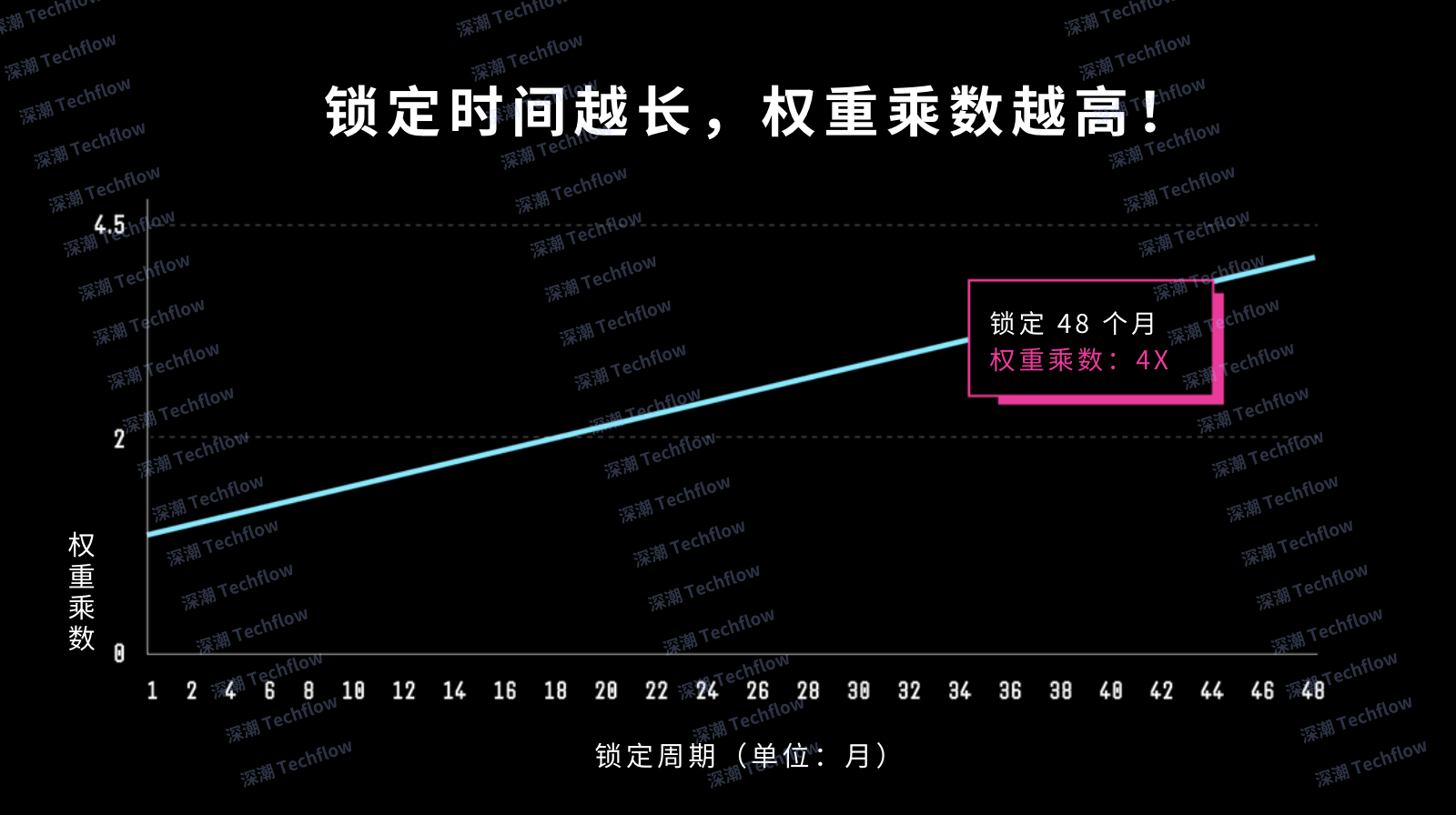 探索 Initia:通过内置流动性,最大化 L1 资金利用率 第4张