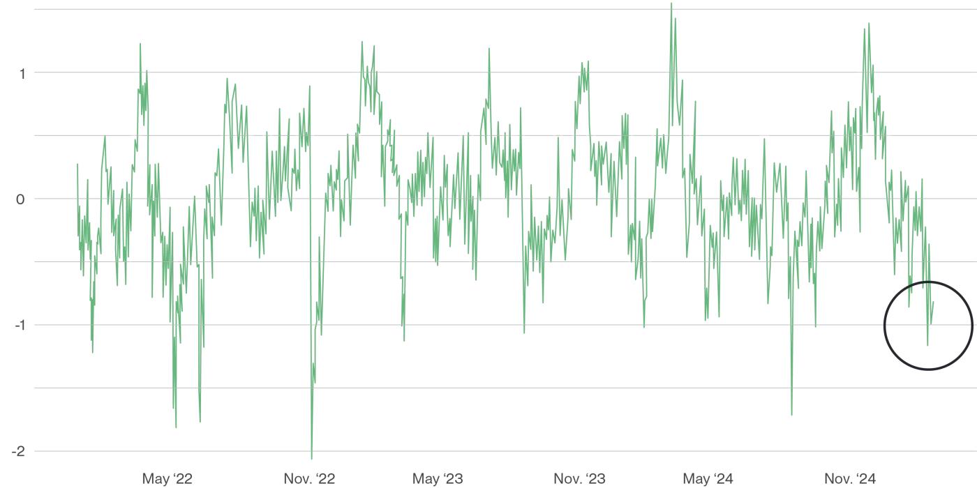 Bitwise 首席投资官：散户情绪低落，正预示着山寨币的巨大机遇  第1张
