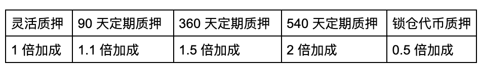 Story 大爆炸区块预计于 2025 年 3 月 4 日到达 1,580,851 区块高度 第3张