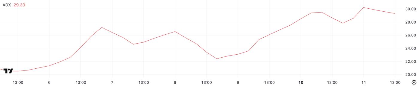 PinLink (PIN) 价格飙升 15%,市值接近 9000 万美元 第2张