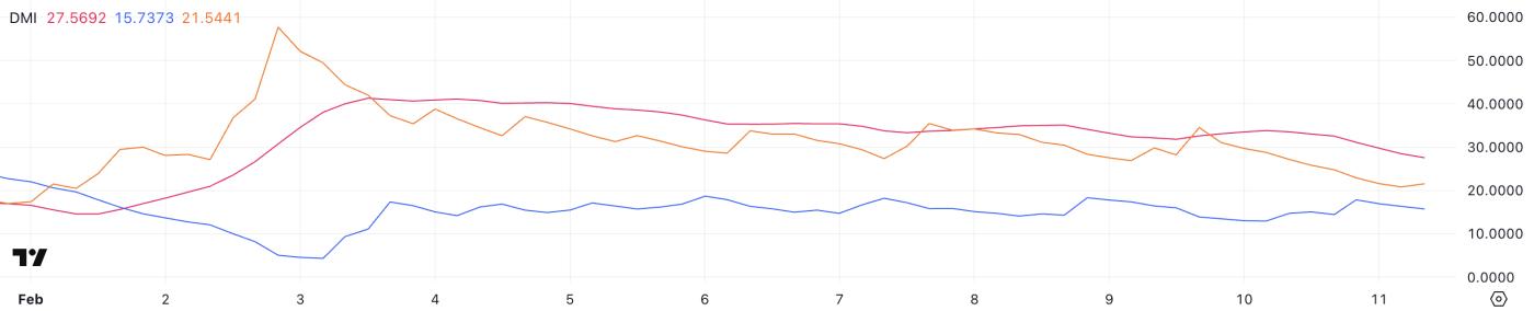以太坊交易所供应量创六个月新低,难以收回 3,000 美元 第1张