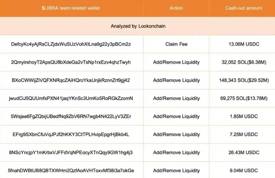 当市场崩盘时,区块链的自我救赎:从$LIBRA暴跌到原生做空工具的革命 第1张