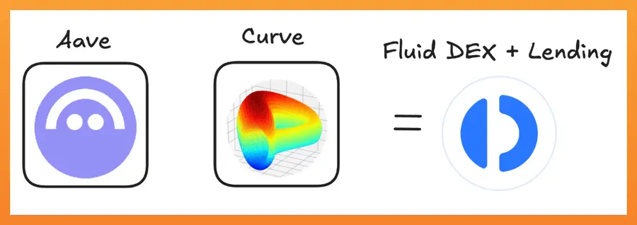Fluid——以太坊主网交易量第二大DEX是什么来头 第1张