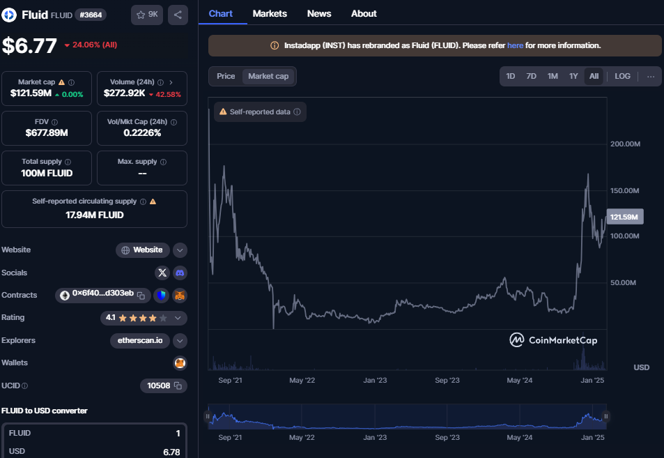 Fluid——以太坊主网交易量第二大DEX是什么来头 第6张