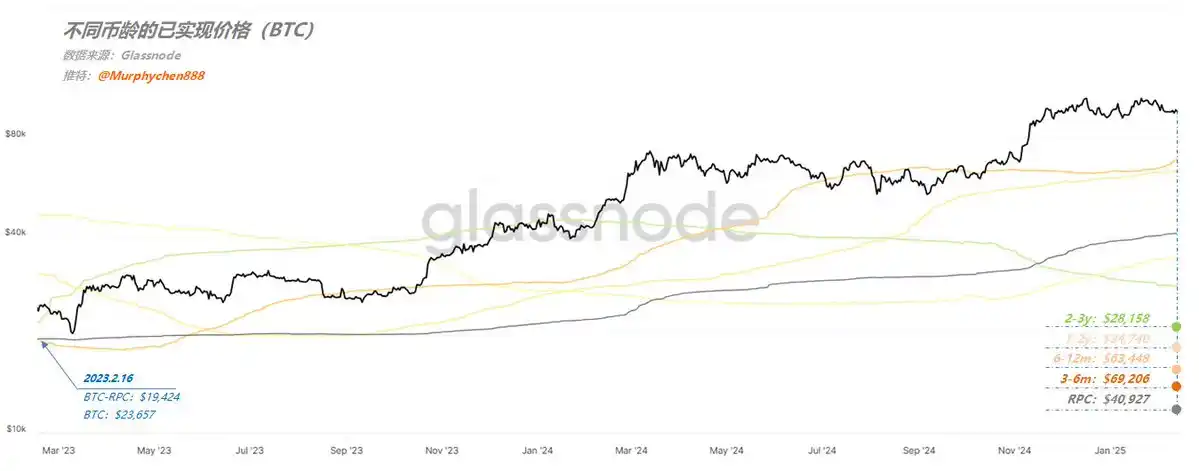 从RPC看四大公链当前性价比:BTC、SOL、BNB和ETH表现如何? 第1张