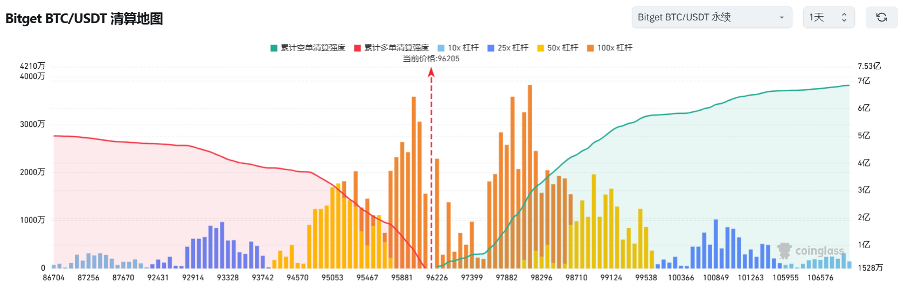 Bitget每日早报(2.17)｜阿根廷总统相关 $LIBRA 舆论持续升级，$JUP正式开启回购  第3张