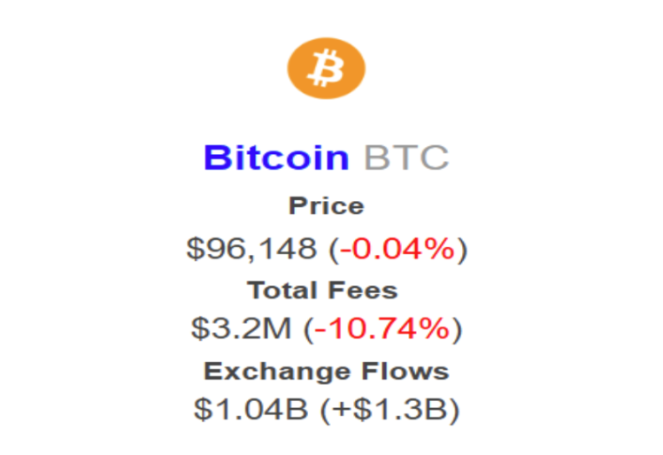 比特币ETF创最大单周净流出纪录,ETH/BTC汇率见底了吗? 第2张
