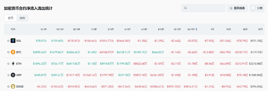 Bitget每日早报(2.17)｜阿根廷总统相关 $LIBRA 舆论持续升级，$JUP正式开启回购  第5张