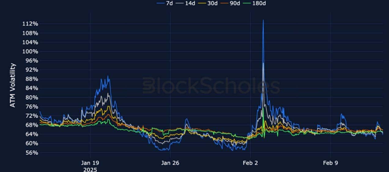 加密货币衍生品:分析报告 – 第 7 周 第10张