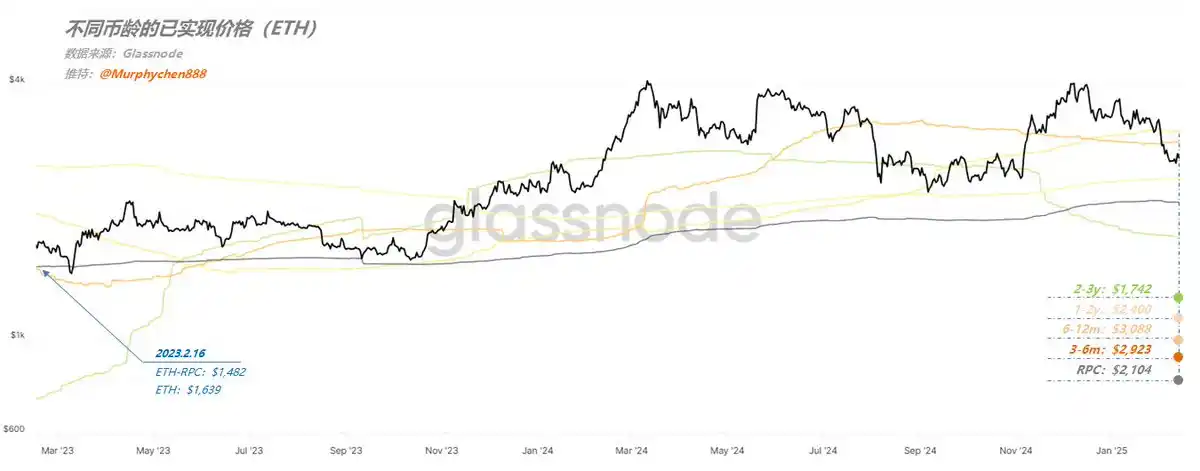 从RPC看四大公链当前性价比:BTC、SOL、BNB和ETH表现如何? 第4张