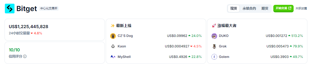 BGB深陷卖币风波,CEO高调持仓回应,5U的BGB价格值得抄底吗? 第4张