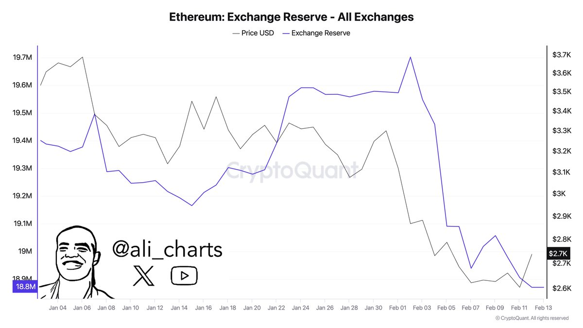 比特币ETF创最大单周净流出纪录,ETH/BTC汇率见底了吗? 第5张