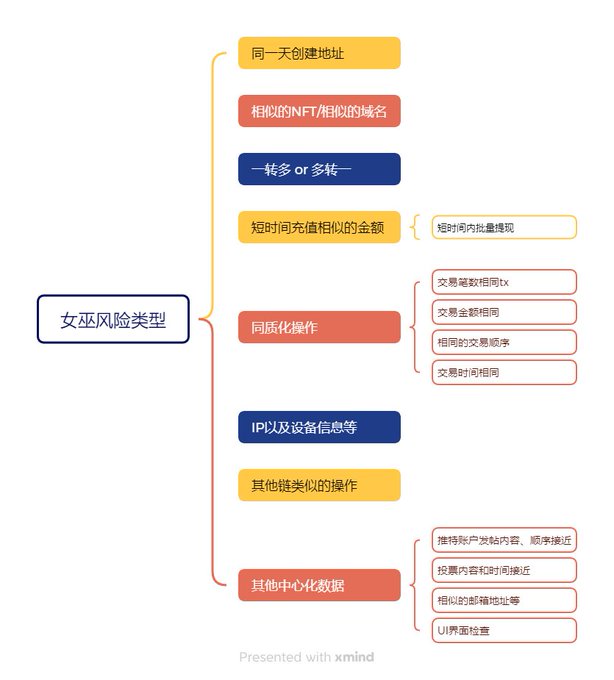 撸空投高阶攻略：穿透女巫迷雾的生存法则  第2张