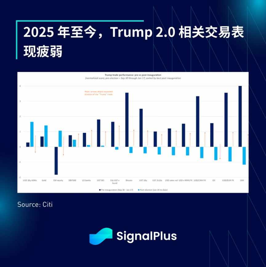 SignalPlus 宏观分析特别版：Slow Grind  第4张