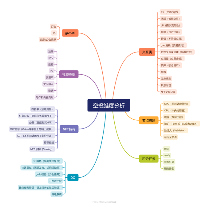 撸空投高阶攻略：穿透女巫迷雾的生存法则  第1张