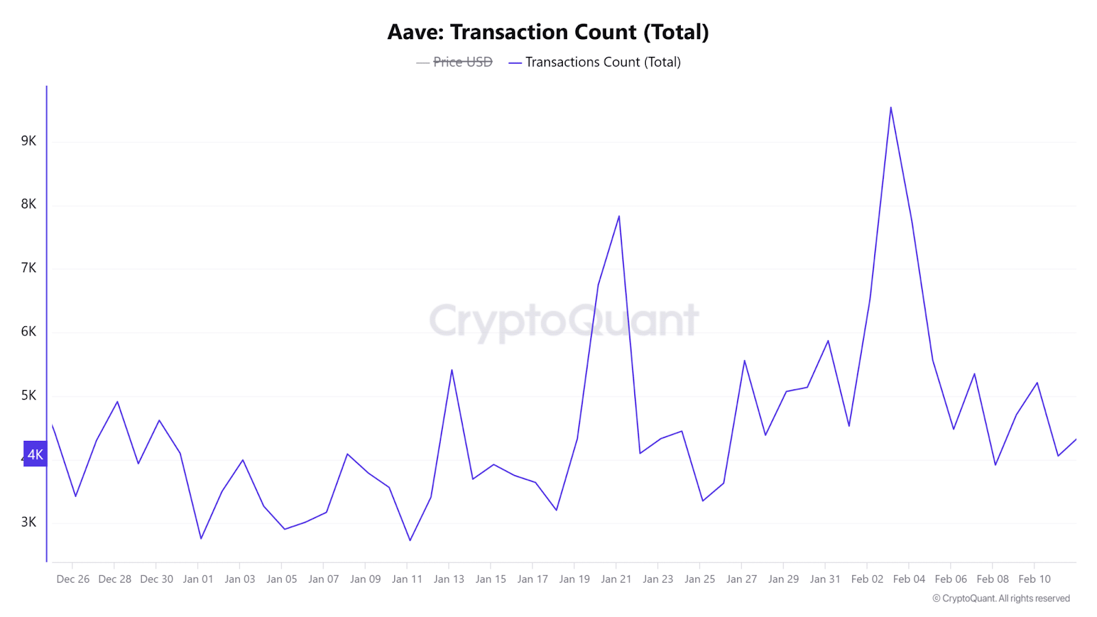 从借贷协议到DeFi“中央银行”:257美金的AAVE值得抄底吗 第3张