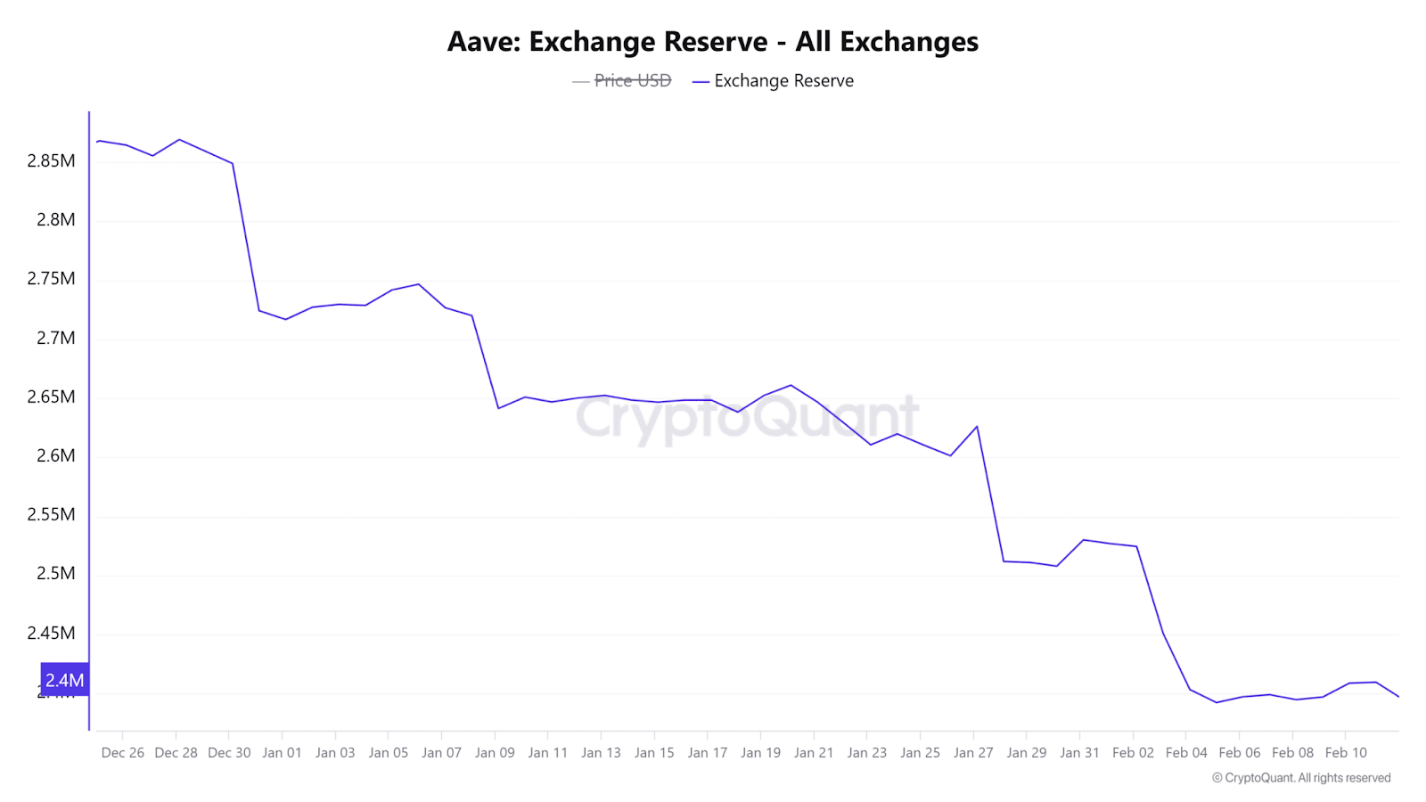 从借贷协议到DeFi“中央银行”:257美金的AAVE值得抄底吗 第2张