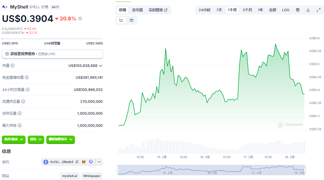 只开合约不现货？Shell币魔幻局中局与交易所的空手套白狼  第6张