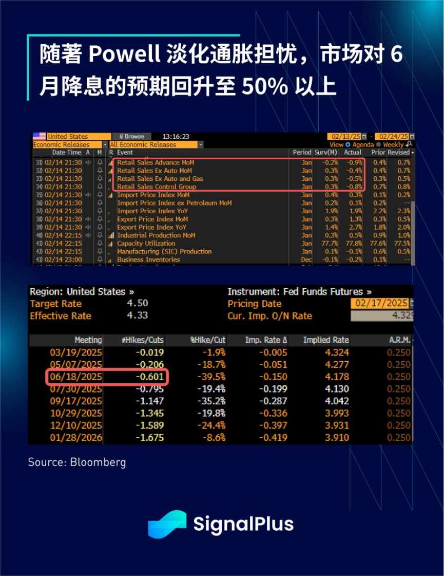 SignalPlus 宏观分析特别版：Slow Grind  第6张