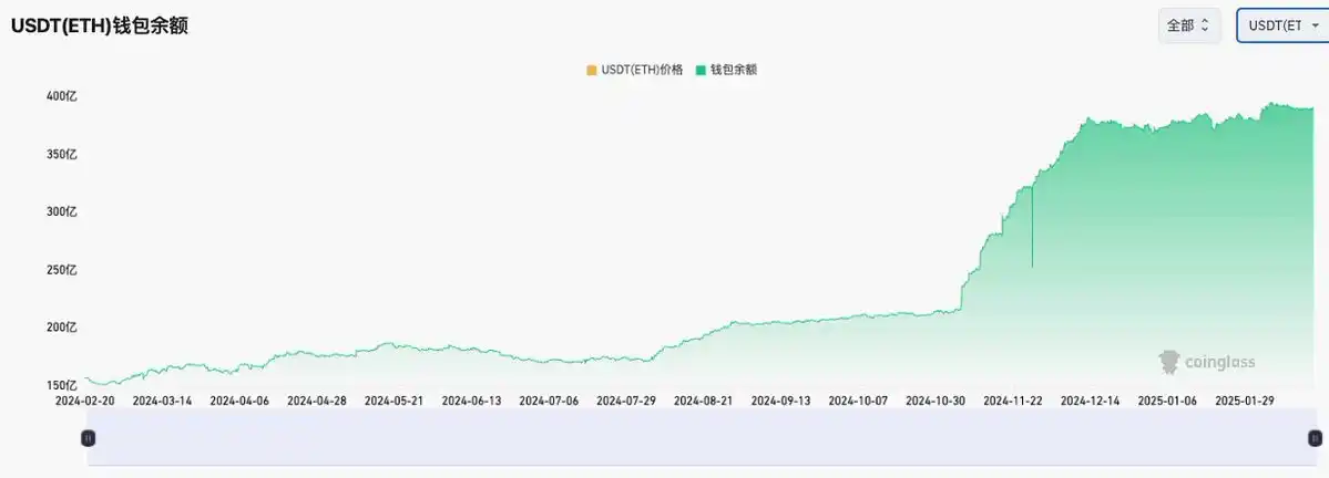 加密市场闪崩，行业的四年周期走到头了？  第8张