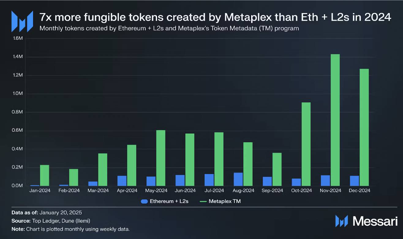 深度解析 Metaplex:Solana 的生态 Index? 第8张