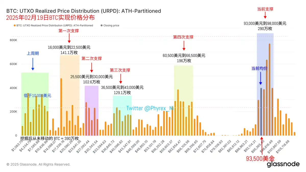 加密市场闪崩，行业的四年周期走到头了？  第13张