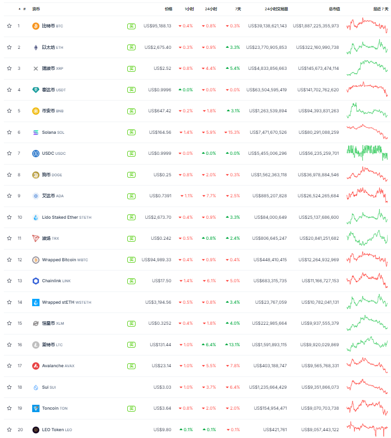 LTC逆势拉升13%,ETF叙事在即,130美金的莱特币值得入手吗? 第3张