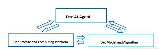 Arweave+AO Computer+AI 助力 Web3 价值互联网落地 第2张