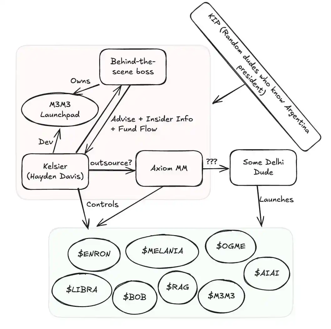 起底Kelsier Ventures,一个收割2亿美金的「丁蟹家族」 第16张
