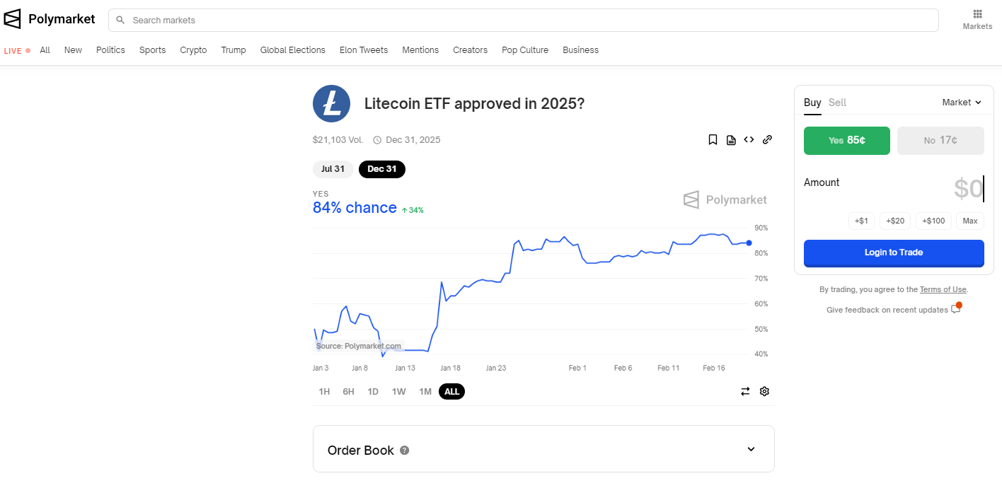 LTC逆势拉升13%，ETF叙事在即，130美金的莱特币值得入手吗？