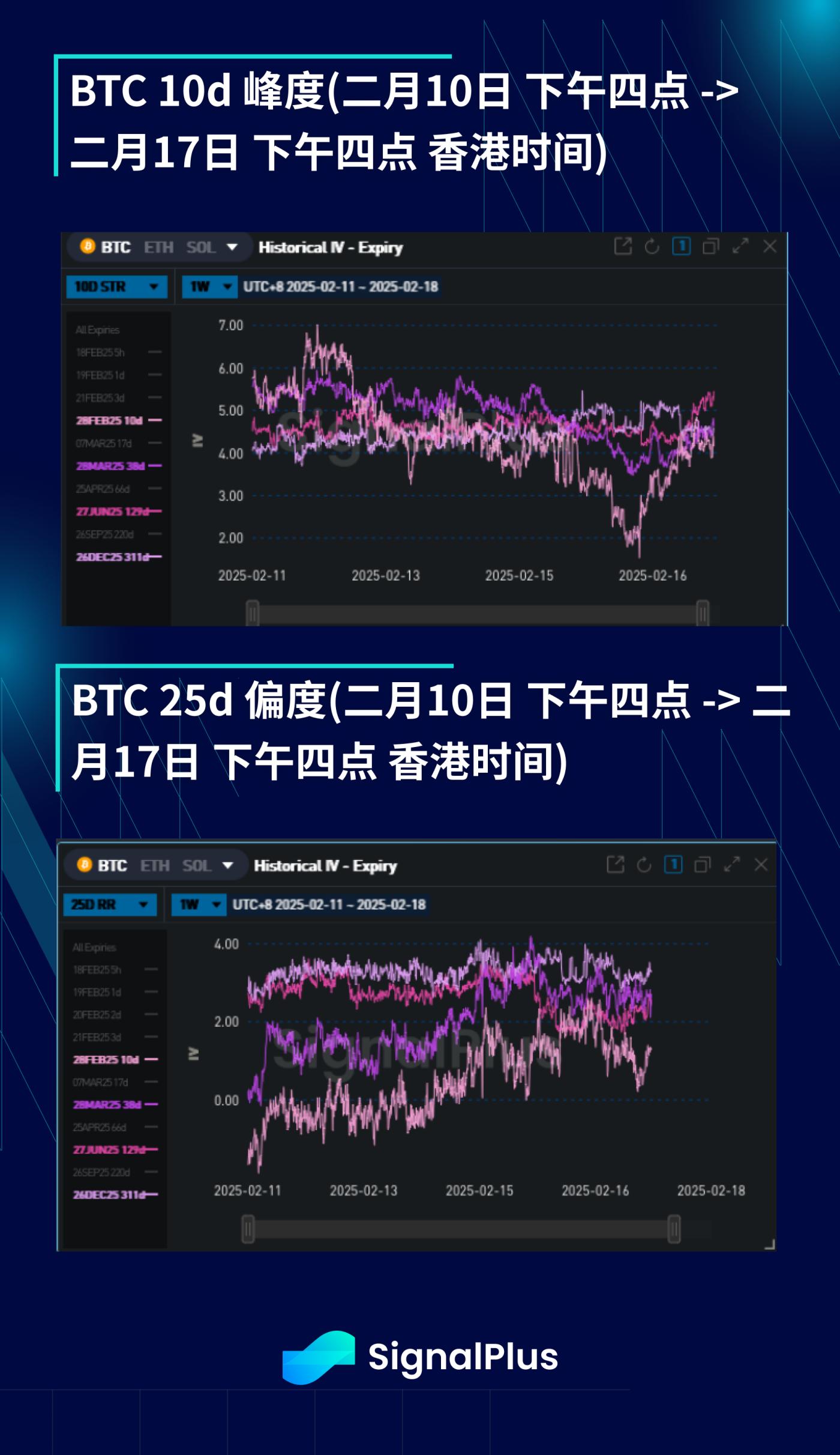 BTC波动率周回顾(二月10日-17日) 第4张