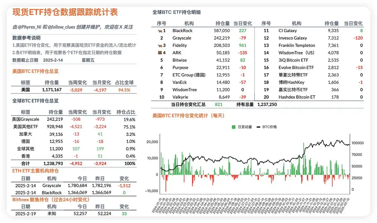 加密市场闪崩，行业的四年周期走到头了？  第11张