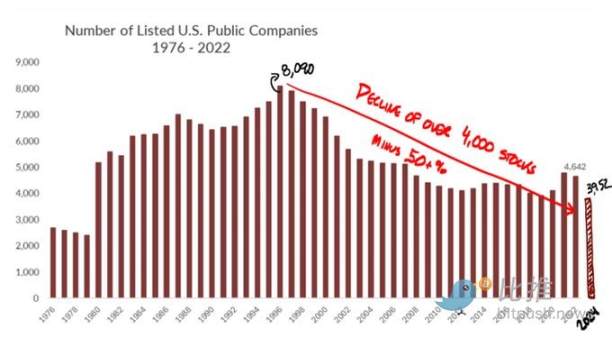 传统 IPO 已「死」?链上 STO 才是未来 第1张